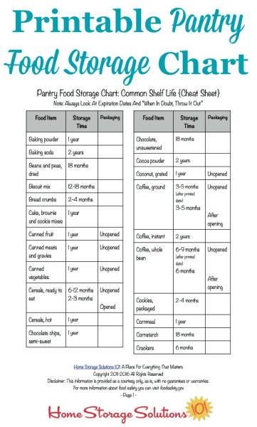 Free printable pantry food storage chart listing the shelf life of common pantry items {courtesy of Home Storage Solutions 101} Diy Food Storage, Pantry Food Storage, Food Storage Shelves, Food Shelf Life, Pantry List, Preppers Pantry, Food Shelf, Pantry Food, Emergency Food Storage