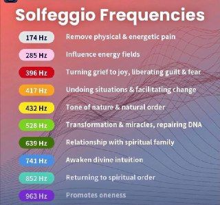 Light Spirit, Soul Tribe, Healing Tones, Solfeggio Frequencies, Sound Frequencies, Healing Relationships, Cosmic Consciousness, Music Appreciation, Learn Astrology