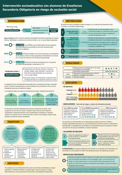 Powerpoint Poster Template, Scientific Poster Design, Healthcare Ads, Academic Poster, Images Jumma Mubarak, Scientific Writing, Conference Poster, Scientific Poster, Research Poster