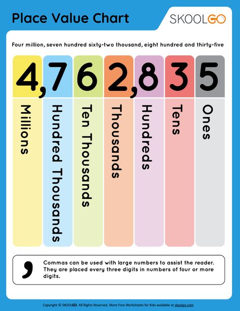 Place Value Charts Printable Free, Place Values Chart, Number Place Value Worksheets, Place Value Chart 2nd, Place Values Worksheets, Place Value For Grade 1, Place Value Chart 3rd Grade, Place Value Chart 4th Grade, Place Value Activities 3rd Grade