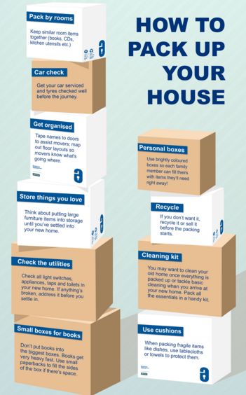 Moving Preparation, Moving 101, Moving Essentials, Moving Organisation, Moving House Tips, Moving Hacks, Moving Hacks Packing, Moving Help, Moving Guide