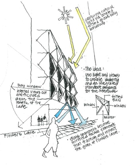 Facade concept Facade Concept Diagram, Facade Concept, Site Analysis Architecture, Architectural Design Studio, Urban Design Architecture, Concept Models Architecture, Passive Design, Architecture Concept Diagram, Architecture Design Sketch