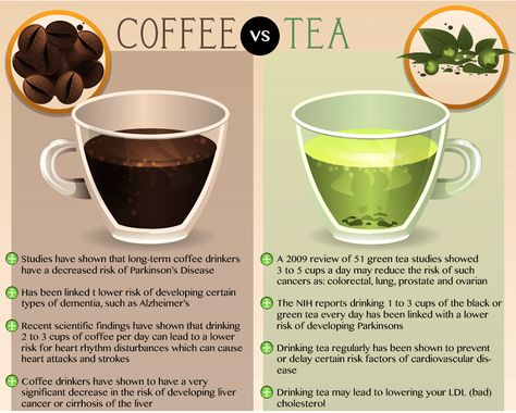 Tea vs. Coffee: The battle for the cup Part 5 Green Tea Vs Coffee, Tea Vs Coffee, Coffee Vs Tea, Caffeine Withdrawal, Coffee Health, Caffeine Content, Green Tea Benefits, Coffee Health Benefits, Coffee Benefits