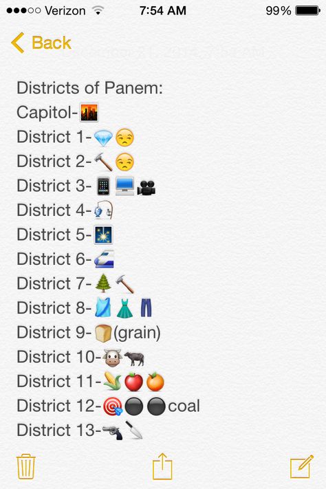 Districts of Panem- emoji explanations Panem Map, Districts Of Panem, Hunger Games Tributes, District 13, The Hunger Games Catching Fire, Hunger Games Catching Fire, Catching Fire, Mockingjay, The Hunger Games