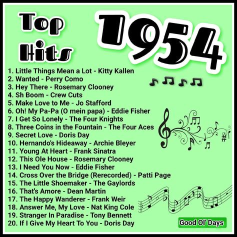 Top Wedding Songs, Gifts For Tennis Players, 50s Music, Eddie Fisher, Perry Como, Top Songs, Oldies Music, Music Hits, Music Memories