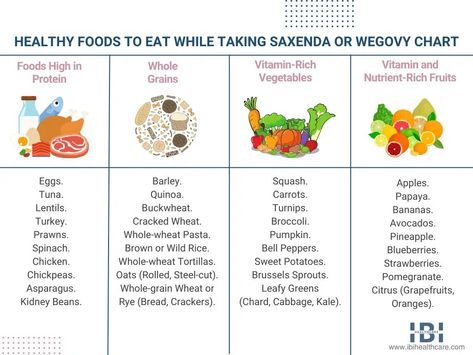 Things To Eat On Wegovy, Wegovy Food List, Wegovy Shopping List, Wegovy Meals, Wegovy Tips, Med Diet, Cracked Wheat, What Can I Eat, Whole Wheat Tortillas