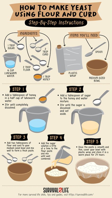 How To Make Yeast At Home, How To Make Yeast, How To Make, Making Yeast, Homemade Yeast, Learning To Cook, Yeast Recipes, Emergency Preparedness Kit, Survival Skills Life Hacks