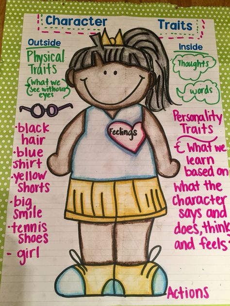 Character Traits Anchor Chart 1st, Character Motivation Anchor Chart, Character Traits Anchor Chart 2nd Grade, Character Traits Anchor Chart, Anchor Chart Kindergarten, Character Anchor Chart, Character Trait Anchor Chart, Theatre Camp, Girl Activities