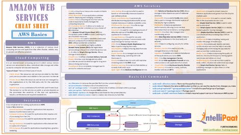 AWS Quick Reference Guide If you are looking for a flexible and low-cost IT resource, Aws Services Cheat Sheet, Aws Cheat Sheet, Cheet Sheet, Cloud Types, Computer Generation, Analog To Digital Converter, Cloud Type, Aws Cloud, Software Development Life Cycle