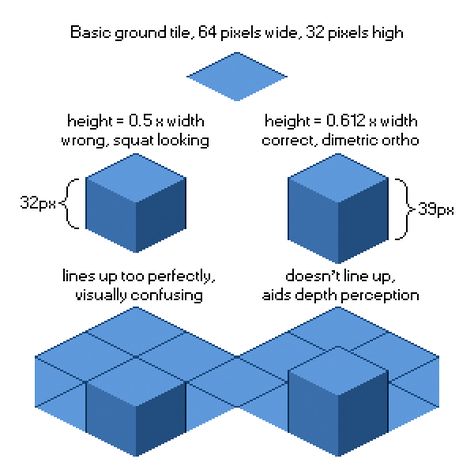 A visual representation of how high 2:1 isometric blocks should be. Pixel Art Isometric, Isometric Character, Pixel Reference, How To Pixel Art, Pixel Art Tutorial, Cool Pixel Art, Pixel Art Characters, Isometric Art, Pixel Design