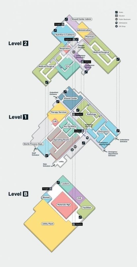 Hospital Floor Plan, Hospital Design Architecture, Site Analysis Architecture, Architecture Site Plan, Educational Architecture, Architecture Design Process, Hospital Architecture, Plans Architecture, Schematic Design