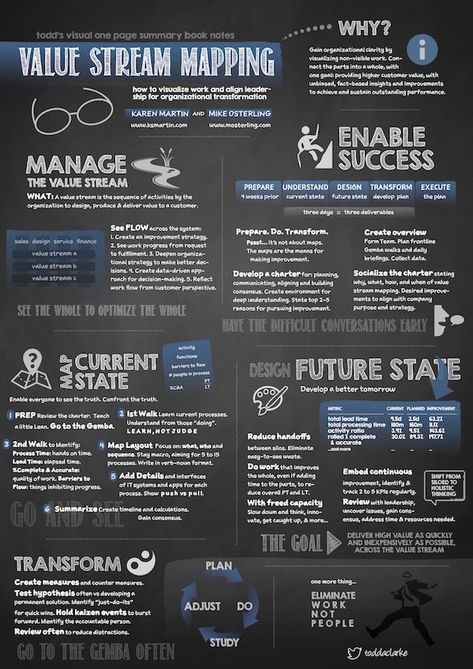 Trust Me Im An Engineer, Business Process Mapping, Value Stream Mapping, Im An Engineer, Process Map, Agile Project Management, Business Process Management, Lean Manufacturing, Operational Excellence