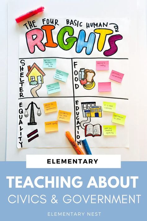 Fourth Grade Social Studies Lessons, Local Government 3rd Grade, 3rd Grade Government, Rights And Responsibilities Anchor Chart, Civics Lessons Elementary, Kindergarten Civics Lesson, 1st Grade Government Activities, 3rd Grade Civics And Government, 2nd Grade Civics And Government