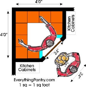 corner pantry dimensions Corner Pantry Dimensions, Kitchen Corner Pantry, Corner Pantry Ideas, Pantry Dimensions, Corner Pantry Cabinet, Corner Kitchen Pantry, Pantry Plans, Pantry Layout, Pantry Laundry