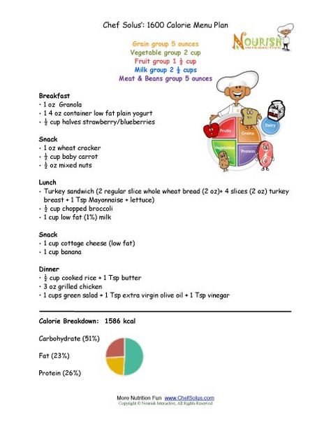 We are happy to share our sample meal plan for children ages 4-8 years of age.  This meal plan was developed by our registered dietitian.   If you are unsure how much calories your child needs, please visit our meal planning page or try our the meal pl... Blueberry Snacks, 1200 Calorie Diet Plan, 1000 Calorie, Prediabetic Diet, 1000 Calories, Sample Meal Plan, Kids Meal Plan, Calorie Meal Plan, Low Fat Yogurt