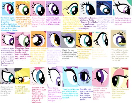 Mlp Eyes, Eyes Reference, Mane 6, Mlp Base, My Lil Pony, Mlp Fan Art, My Little Pony Comic, My Little Pony Drawing, My Little Pony Characters