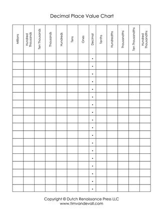 Blank Place Value Chart Printable Printable Place Value Chart, Math Night Activities, Decimal Place Value Chart, Math Key Words, Time Sheet Printable, 3rd Grade Math Games, Decimal Place Value, World Time Zones, Place Value With Decimals