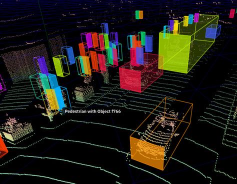 Scale 3D Sensor Fusion: 3D Point Cloud and LiDAR Annotation Vision Training, 3d Clouds, Ok Computer, Point Cloud, Information Visualization, Holography, Cloud Data, Best Aesthetic, Zine Design