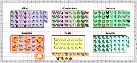 Raised Bed square foot garden plan for 2019. 6 Bed crop rotation. Seedlings Indoors, Garden Plot, Vegetable Garden Planner, Raised Vegetable Gardens, Garden Layout Vegetable, Garden Plots, Garden Plan, Garden Planner, Garden Types