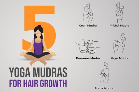 Yoga Mudra For Hair Growth, Reflexology For Hair Growth, Yoga For Hair Growth Exercise, Mudra For Hair Fall, Hair Growth Yoga Poses, Hair Fall Exercise, Yoga For Healthy Hair, Acupressure For Hair Growth, Hair Growth Yoga Tips