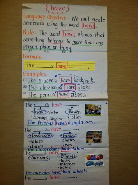 verb "have" sentence frames and picture support OELAS Heidi Koski Sentence Frames For Ell, Grammar Wall, Verbs Anchor Chart, English Language Development, Sentence Frames, Third Grade Writing, 5th Grade Writing, 4th Grade Ela, Teaching Technology