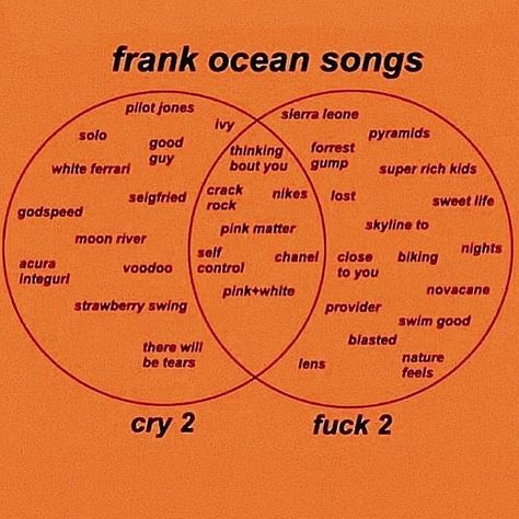 Frank Ocean Tattoo, Frank Ocean Songs, White Ferrari, Song Suggestions, Summer Songs, Super Rich Kids, Music Mood, Mood Songs, Rich Kids