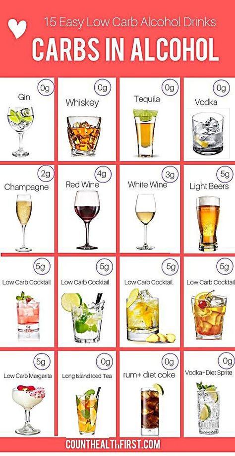 Low Carb Alcohol, Carbs In Alcohol, Keto Wine, Diet Sprite, Keto Alcohol, Cyclical Ketogenic Diet, Low Carb Cocktails, Ketogenic Diet Food List, Bariatric Eating