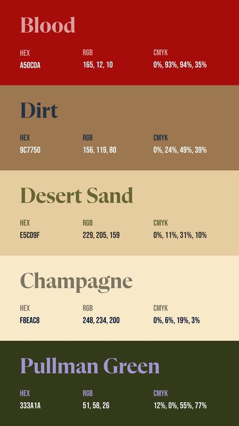 Colors: A50C0A ° 9C7750 ° E5CD9F ° F8EAC8 ° 333A1A Reddish Brown Color Palette, Cheese Color Palette, Brown Green Paint Colors, Canva Color Codes, Green Brown Color Palette, Color Schemes Brown, Color Palette With Yellow, Flat Color Palette, Rgb Color Codes