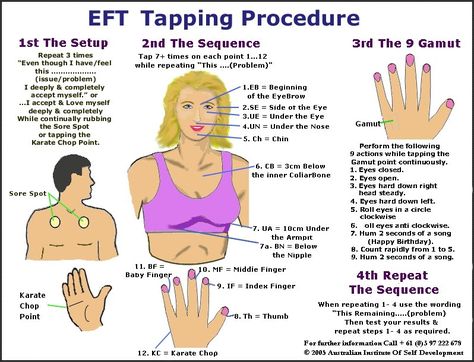 eft tapping points chart Car Tuning Acupressure Points Chart, Tapping Points, Acupressure Chart, Acupuncture Points Chart, Equine Acupressure, Emotion Code, Body Chart, Relationship Chart, Reflexology Chart