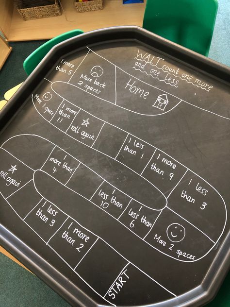 Love a maths game? Check out the Categories section of our website where you can download tens of games mats! Use as they are or upscale to a tuff tray team version 😍 #allaboutearlyyears #ncetm #primarystarseducation #mathslearning #tenframes #mathsteaching #tufftraysetups #mathsmastery #teachergram #numberbonds #primaryteacher #primaryteaching #teacherideas #teachergram #arrays #primaryschoolteacher #primaryteachers #primaryteacherlife #primaryteacheruk #ukteacher #year1teacher #ks1teacher One More One Less, Ks1 Maths, Year 1 Maths, Creative Math, Math Place Value, Primary School Teacher, Primary Teaching, Tuff Tray, Rainbow Room