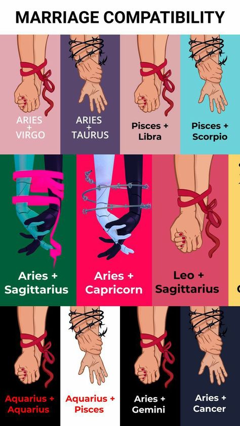 Zodiac Signs Couples, Zodiac Signs Animals, Zodiac Signs Pictures, Zodiac Characteristics, Soulmate Signs, Zodiac Sign Fashion, Aries Zodiac Facts, Zodiac Characters, Anime Zodiac