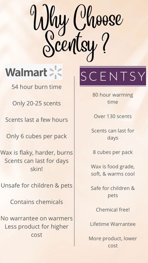 Scentsy Safety Facts, Scentsy Daily Post Ideas, Saturday Scentsy Post, Scentsy Party Posts, Scentsy Post Ideas, Scentsy 2024, Scentsy Posts, Scentsy Consultant Ideas, Scentsy Party