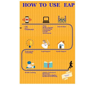 Employee Assistance Program (EAP) for SME’s http://www.togetherabroad.nl/blogs/3/fc0zlq-employee-assistance-program-(eap)-for-sme%E2%80%99s- Employee Assistance Program, Career Services, European Languages, Career Transition, Financial Problems, Future Career, Consulting Firms, Job Board, Business Partner