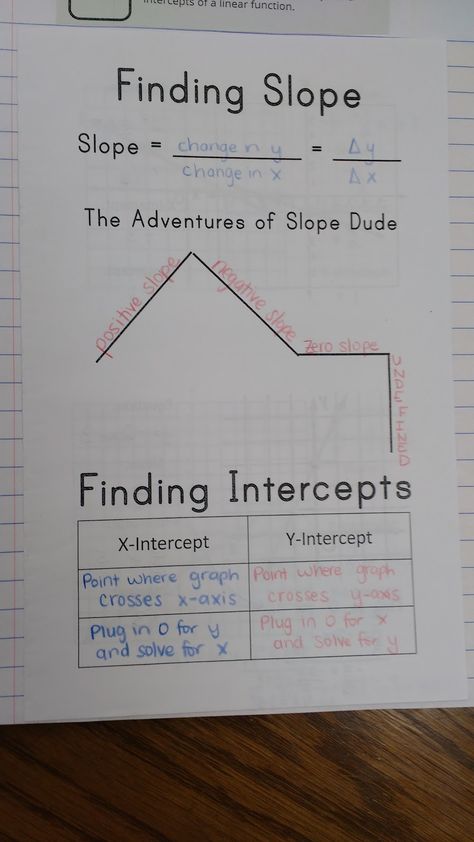 I created this finding slope and intercepts foldable for my Algebra 1 students to glue in their interactive notebooks. Linear Relationships, Teaching Algebra, Math 8, School Algebra, Math Anchor Charts, Math Interactive, Maths Algebra, Math Interactive Notebook, Math Intervention