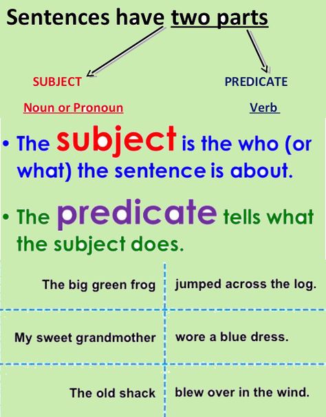 4th grade english grammar worksheets on subject,predicate What Is A Sentence, Complete Subject And Predicate, Simple Predicate, Sentence Pattern, Compound Subject, Number Words Worksheets, Esl Reading, Grammar English, Ielts Speaking