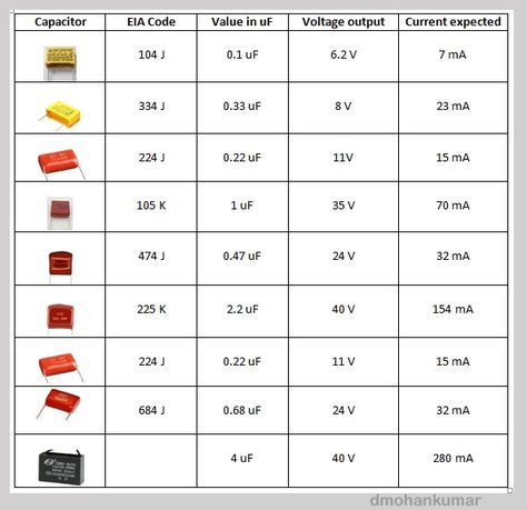 AC-CAPACITOR-CURRENT-OUTPUT Ac Capacitor, Transformers Design, Electrical Energy, Energy Projects, Daily Living, Step Up, Power Supply, Transformers, Dj