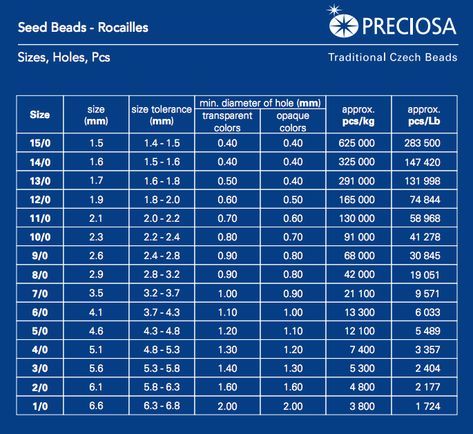 Chart seed beads sizes Seed Bead Tutorials, Bead Size Chart, Beaded Necklace Patterns, Matte Green, Seed Bead Tutorial, Necklace Patterns, Design Seeds, Native American Beading, Earring Tutorial