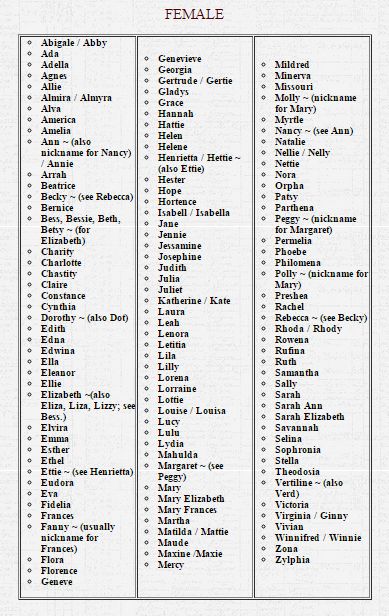 Female names for your 18th century writer. Rich People Last Names, 1800 Century Aesthetic, Victorian Names List, Pirate Surnames, Victorian Female Names, 19th Century Names, Goth Female Names, Female Names With Nicknames, Female Protagonist Names