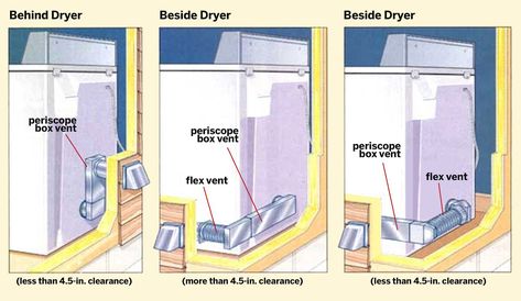 How to Install a Dryer Vent in 6 Steps - This Old House Periscope Dryer Vent, Dryer Vent Installation, Dryer Vent Hose, Vent Cleaning, Gas Dryer, Laundry Ideas, Mudroom Laundry, Dryer Vent, Laundry Room Remodel