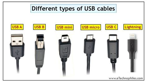 A USB may be classified on the basis of a connector type, cable/port, and version/standard/color. #USB #USBcable Usb Cable Types, Types Of Usb Ports, Usb Ports Types, Types Of Usb Cables, Usb Connector Types, Types Of Cables, Cs Aesthetic, Cable Organization, Cable Chart