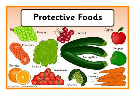 Food Types Posters (SB12006) - SparkleBox Energy Giving Food Chart, Energy Giving Food Chart For Kids, Food Chart For Kids, Boys Birthday Cakes Easy, Healthy Eating Posters, Simple Posters, Healthy Food Chart, Vegetable Chart, High Energy Foods