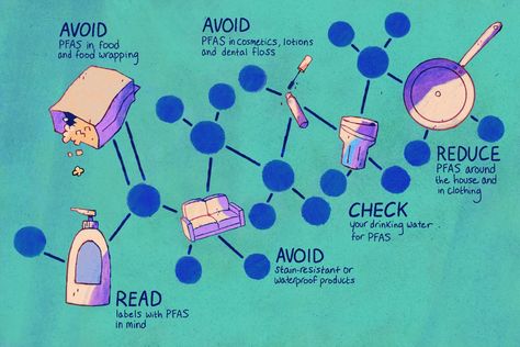 Pinterest Stalker, Forever Chemicals, Tea Health Benefits, University Studying, Dental Floss, Dental Hygiene, School Of Medicine, Health And Safety, Health And Wellbeing