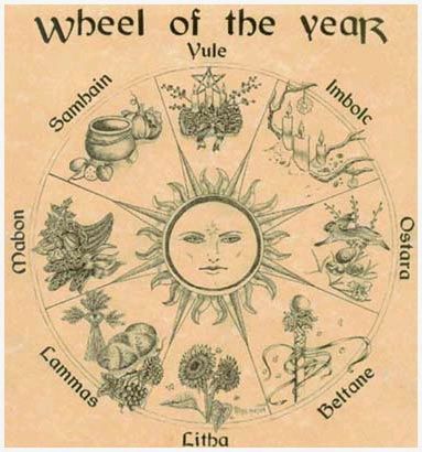 this shows the wiccan wheel of the year and the greater and lesser sabbats The Wheel Of The Year, Wicca Witchcraft, Witching Hour, Witch Stuff, Wheel Of The Year, Witch Craft, Blessed Be, Beltane, Practical Magic