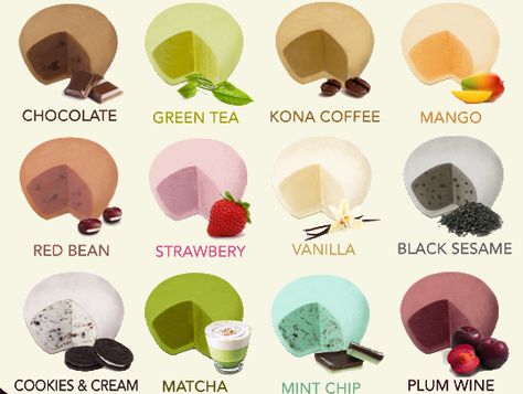 Mochi Flavors, Making Mochi Ice Cream, Mochi Ice Cream Packaging, Japan Mochi, Snacks Japonais, What Is Mochi, Dessert Chef, Japenese Food, Kashiwa Mochi