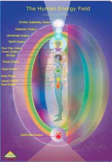 12-Chakras and Body's Energy Field Awakening Symbols, Aura Layers, 12 Chakras, Human Energy Field, Human Energy, Pranic Healing, Energy Medicine, Vibrational Energy, Les Chakras