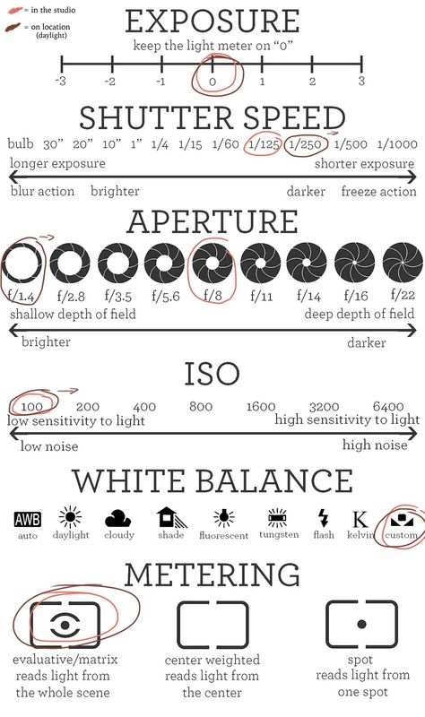 Cheat Sheet Manual Photography - The Fashion Camera Camera Settings For Vintage, Manual Camera Settings For Portraits, Camera Manual Settings, Videography Camera Settings, Dslr Nature Photography, Dslr Photography Ideas, Nikon D5000 Tips Camera Settings, Camera Settings For Video, Types Of Camera Lenses