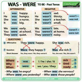 We have a new chart for you: Was and Were – To Be in the past tense We also have this chart about using Was and Were in short answers. You can see more example sentences using Was and Were he… To Be Past Tense, Woodward English, English Grammar Tenses, Simple Past Tense, Teaching English Grammar, English Vocab, English Verbs, Learn English Grammar, English Language Teaching