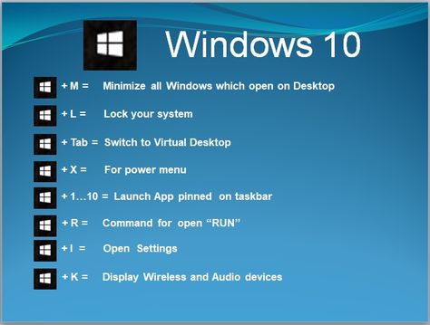 Computer Shortcut keys for Windows 10: Windows key + M (Minimize all windows),Windows key + X (For power menu)... Windows key + K Keyboard Shortcut Keys, Computer Keyboard Shortcuts, Keyboard Symbols, Keyboard Hacks, Computer Lessons, Computer Shortcut Keys, Computer Learning, Computer Hacks, Android Codes