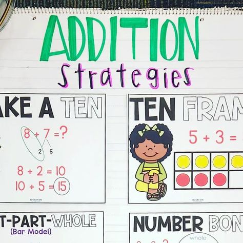 Emily Garcia | Education to the Core on Instagram: "Ask and you shall receive! After sharing our Subtraction Strategies anchor chart, you were asking for Addition Strategies, too! The best part is it was THAT quick to make! We know our teacher friends need quick! Comment ADDITION to get the link to all of the Math Posters on ETTC Premium!" Math Anchor Charts 1st, Math Strategies Anchor Chart 2nd Grade, Addition Strategies Anchor Chart 3rd Grade, Addition Strategies Anchor Chart Kindergarten, Addition Strategies Anchor Chart 2nd, Addition Strategy Anchor Chart, Addition Anchor Chart, Addition And Subtraction Strategies Anchor Chart, Subtraction Strategies Anchor Chart