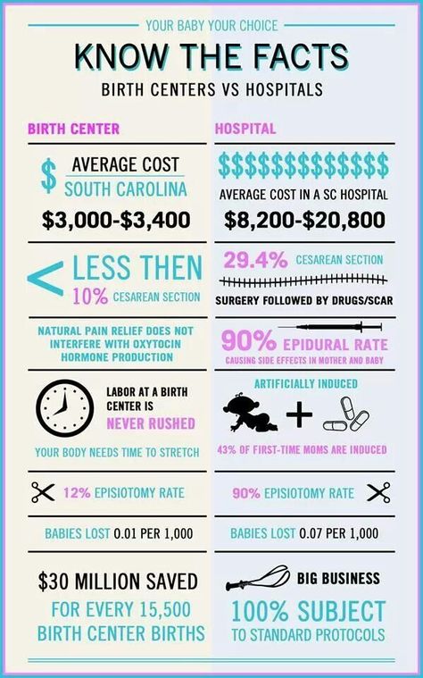 Birth centers vs hospitals Midwife Vs Hospital, Home Birth Vs Hospital, Doula Vs Midwife, Birth Center Design, Birthing Center Vs Hospital, Birth Center Room, Before Bed Drink, Natural Birthing, Birthing Center
